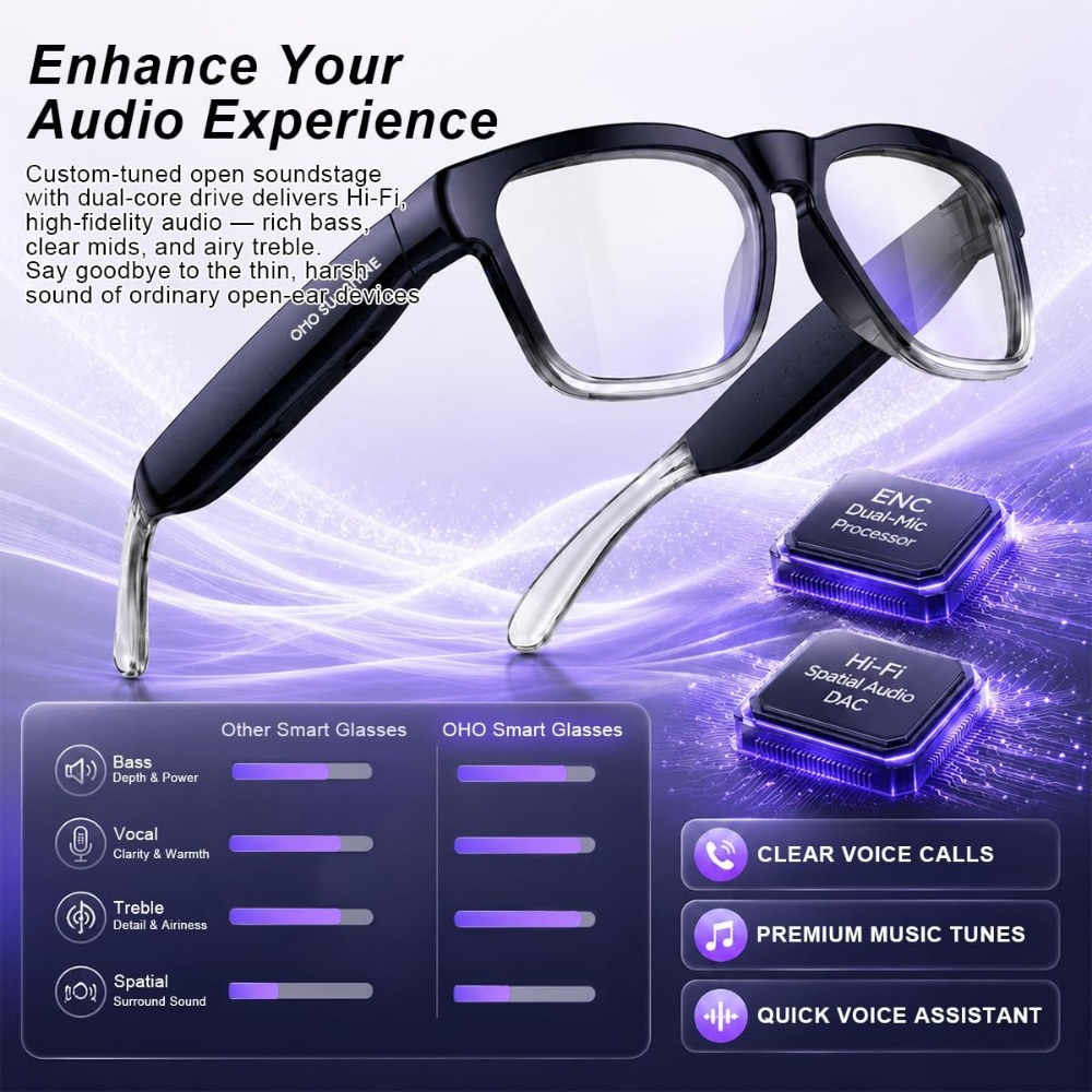Smart AI Glasses with Bluetoot - Smart Glasses Lens avaliação e preço