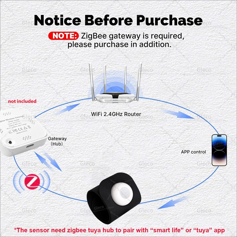 Zigbee Pressure Sensor Detecto - Smart Insole Pressure avaliação e preço